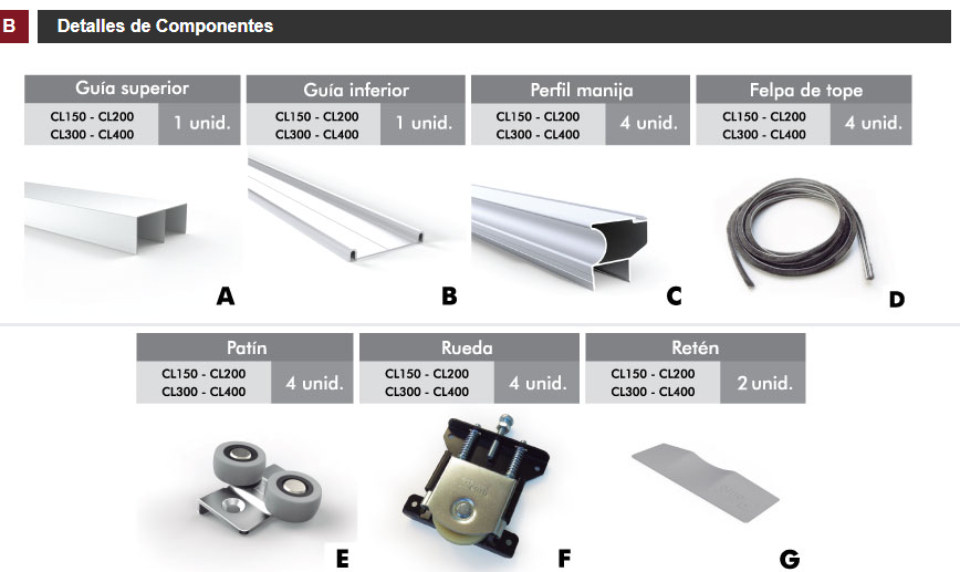 Kit placard 150 Grupo euro