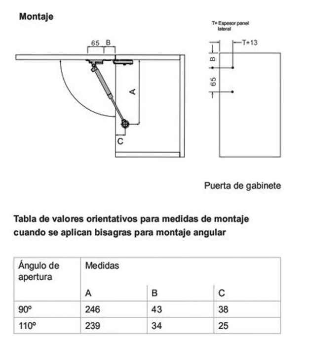 Piston a gas cierre suave Hafele