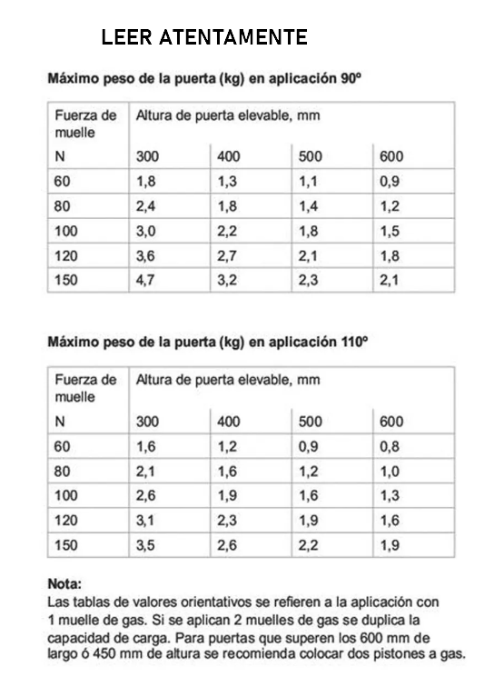 Piston a gas cierre suave Hafele